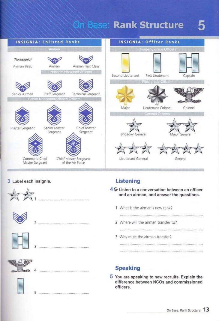 کتاب زبان انگلیسی نیروی هوایی | English for Air Force