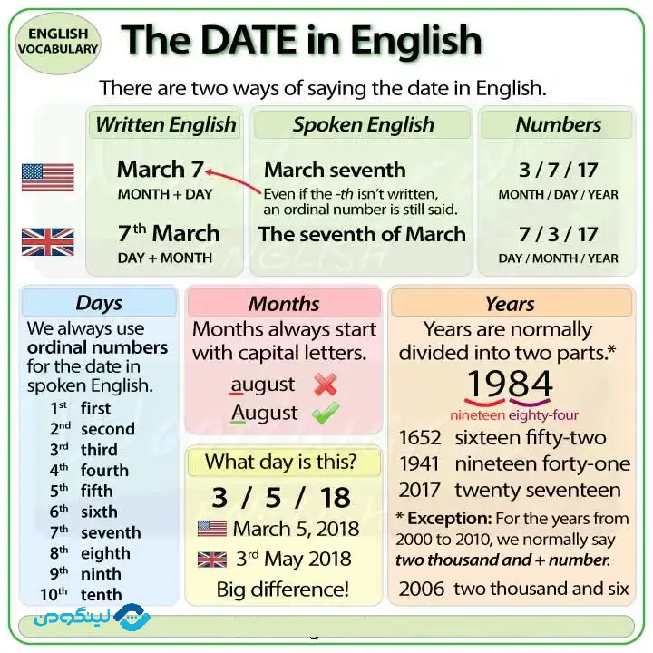 Date in English