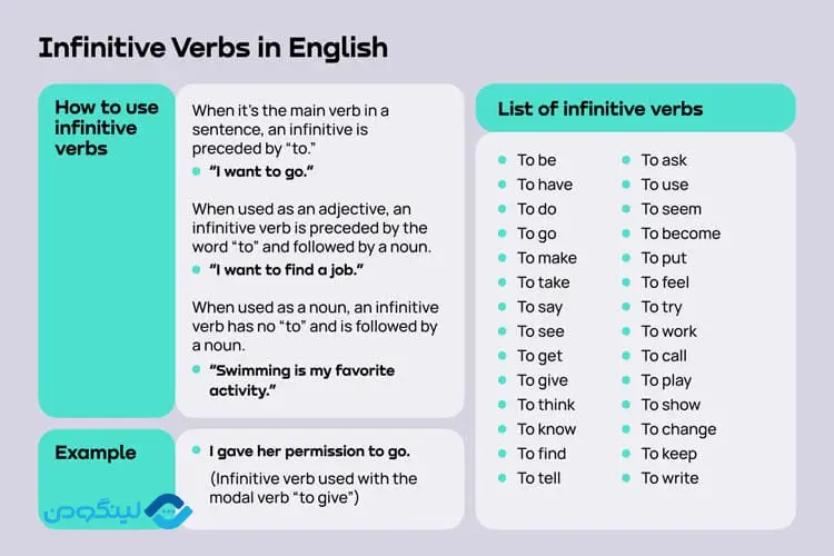 مصدر در انگلیسی